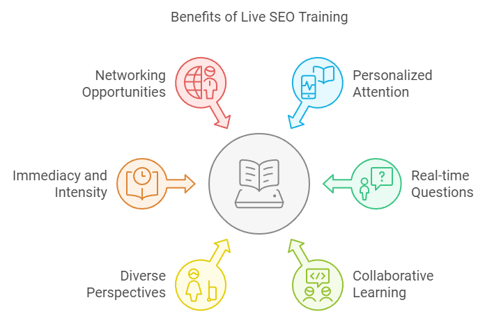 Benefits of live SEO training